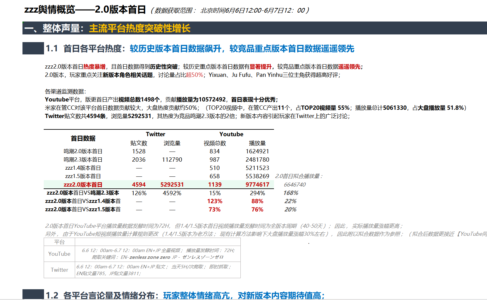 【舆情分析】绝区零2.0版本上线首日舆情分析/直播舆情分析-游戏运营社区-游戏星球-三米星球：游戏人&互联网人终身成长的平台