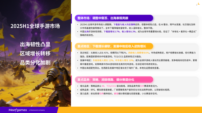 【游戏报告】2025H1全球手游市场洞察报告-Meetgames.pdf-三米星球:游戏人&互联网人终身成长的平台