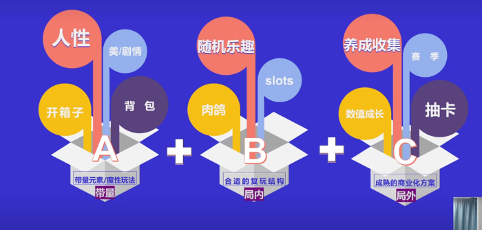 【小游戏】冰川网络分享2.0融合小游戏玩法设计理念-三米星球:游戏人&互联网人终身成长的平台