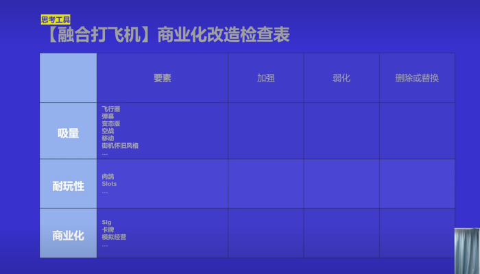 【小游戏】冰川网络分享2.0融合小游戏玩法设计理念-三米星球:游戏人&互联网人终身成长的平台