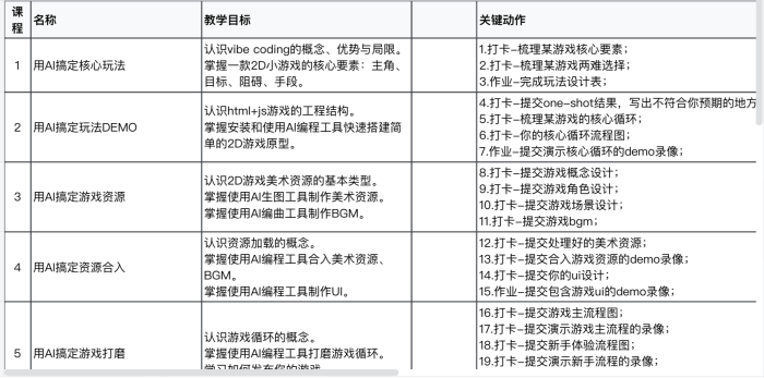 想成为游戏创业者 ,摆脱用时间换取金钱的打工人模式。没有游戏经验,怎么切入?-三米星球:游戏人&互联网人终身成长的平台