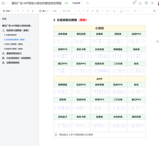 「微信小游戏」8月IAA微信小游戏投放周报/ IAP微信小游戏双周报-三米星球:游戏人&互联网人终身成长的平台