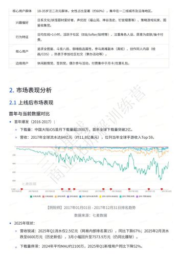 【商业化拆解】《阴阳师》商业化案例拆解分析报告-三米星球训练营学员作品.pdf-三米星球:游戏人&互联网人终身成长的平台