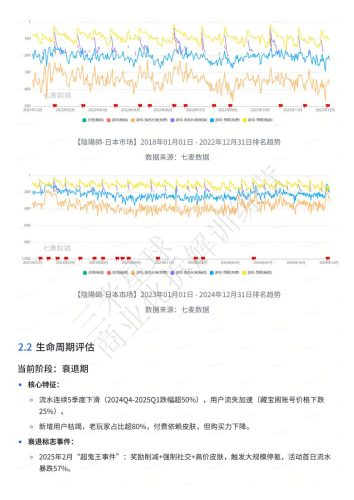 【商业化拆解】《阴阳师》商业化案例拆解分析报告-三米星球训练营学员作品.pdf-三米星球:游戏人&互联网人终身成长的平台
