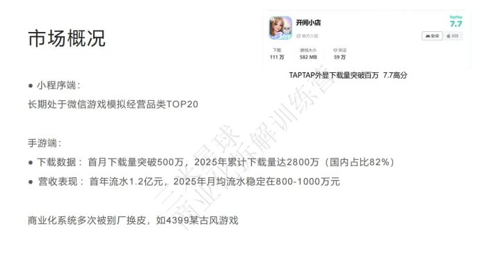 【商业化拆解】开间小店商业化拆解报告-三米星球训练营学员作品.pdf-三米星球:游戏人&互联网人终身成长的平台