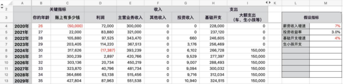 【个人成长】一个人的一辈子复利财务大表.xlsx-三米星球:游戏人&互联网人终身成长的平台