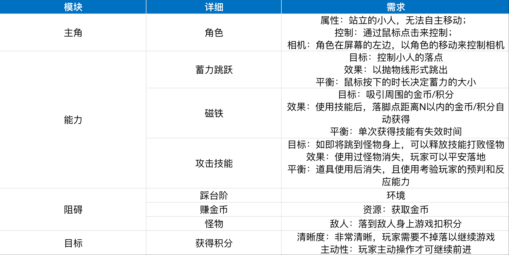 ai小游戏训练营 第6天打卡-U G C社区-游戏星球-三米星球：游戏人&互联网人终身成长的平台