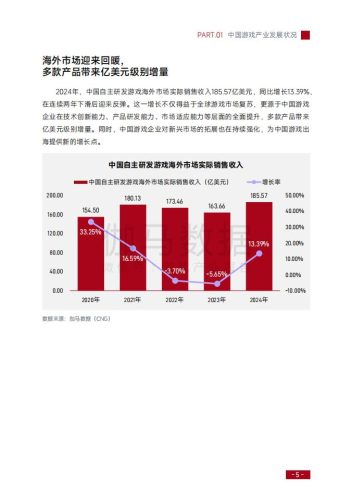 2024-2025上海游戏出版产业报告（摘要版）.pdf-三米星球：游戏人&互联网人终身成长的平台
