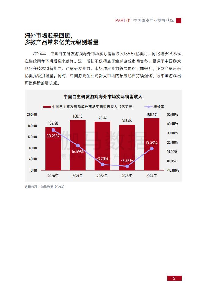 2024-2025上海游戏出版产业报告（摘要版）_06