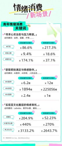 2025 Z世代情绪消费报告-Just So Soul研究院x上海市青少年研究中心.pdf-三米星球:游戏人&互联网人终身成长的平台