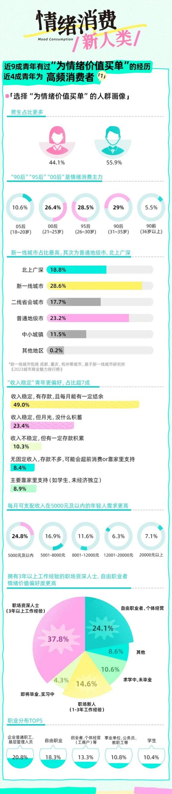 2025 Z世代情绪消费报告-Just So Soul研究院x上海市青少年研究中心.pdf-三米星球:游戏人&互联网人终身成长的平台