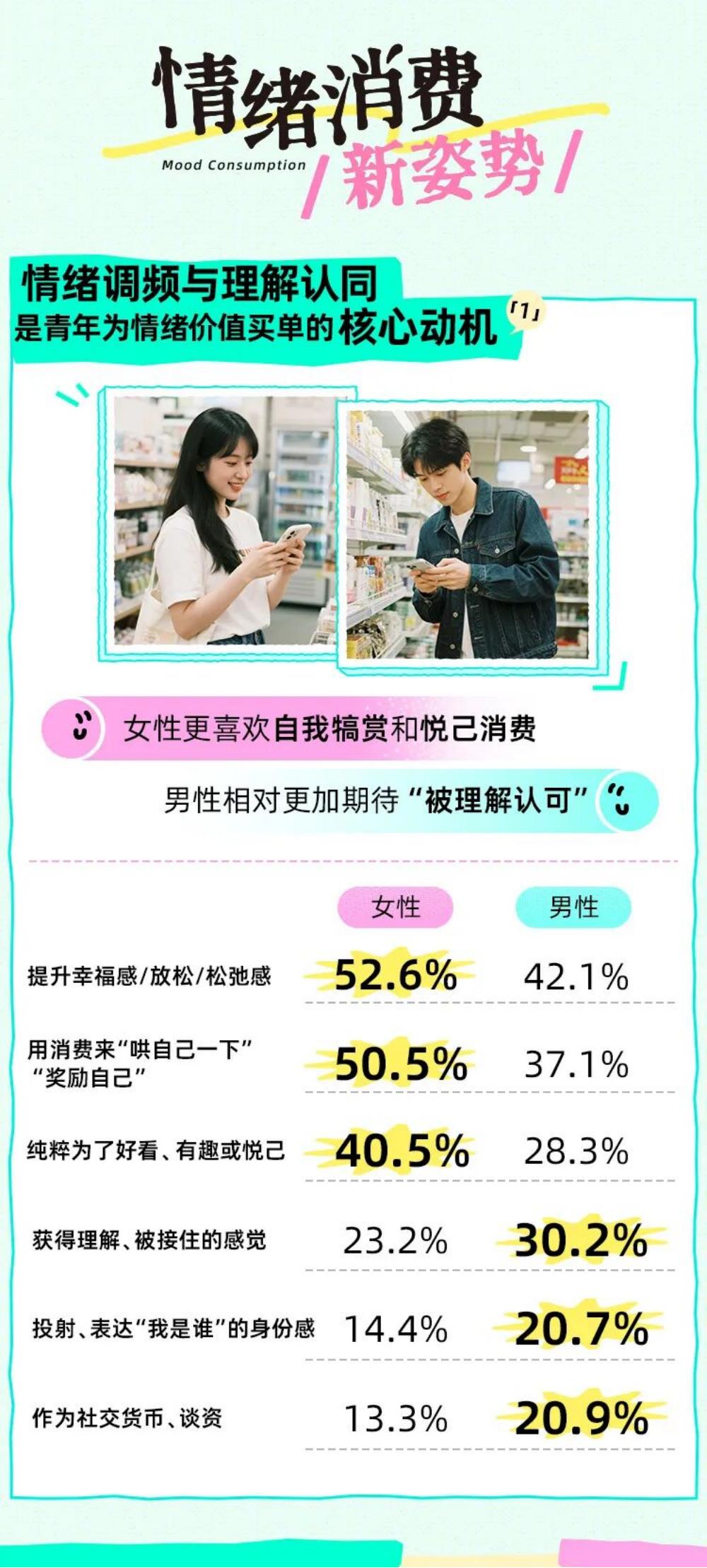 2025 Z世代情绪消费报告-Just So Soul研究院x上海市青少年研究中心.pdf-三米星球：游戏人&互联网人终身成长的平台