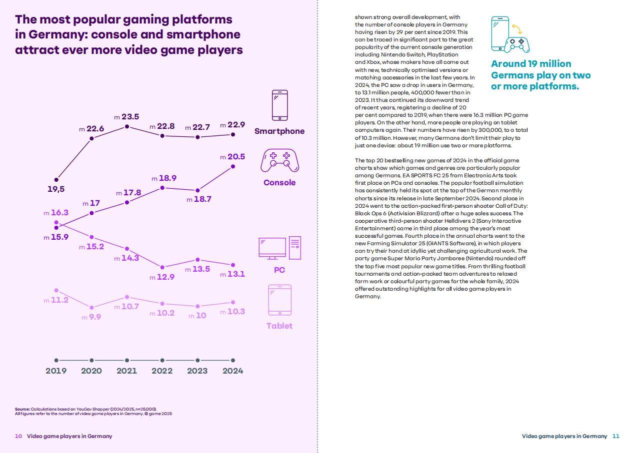 2025年德国游戏行业报告_06