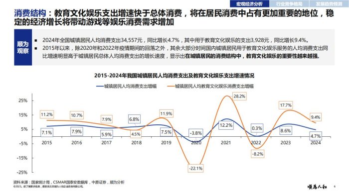 2025年游戏标杆企业组织效能报告-顺为人和.pdf-三米星球:游戏人&互联网人终身成长的平台