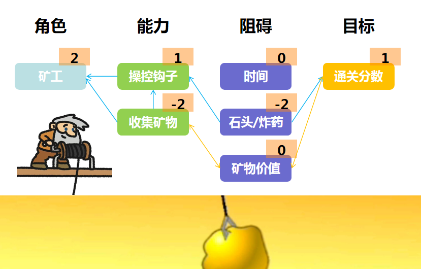 元气体质 - ai小游戏训练营 第5天打卡-U G C社区-游戏星球-三米星球：游戏人&互联网人终身成长的平台