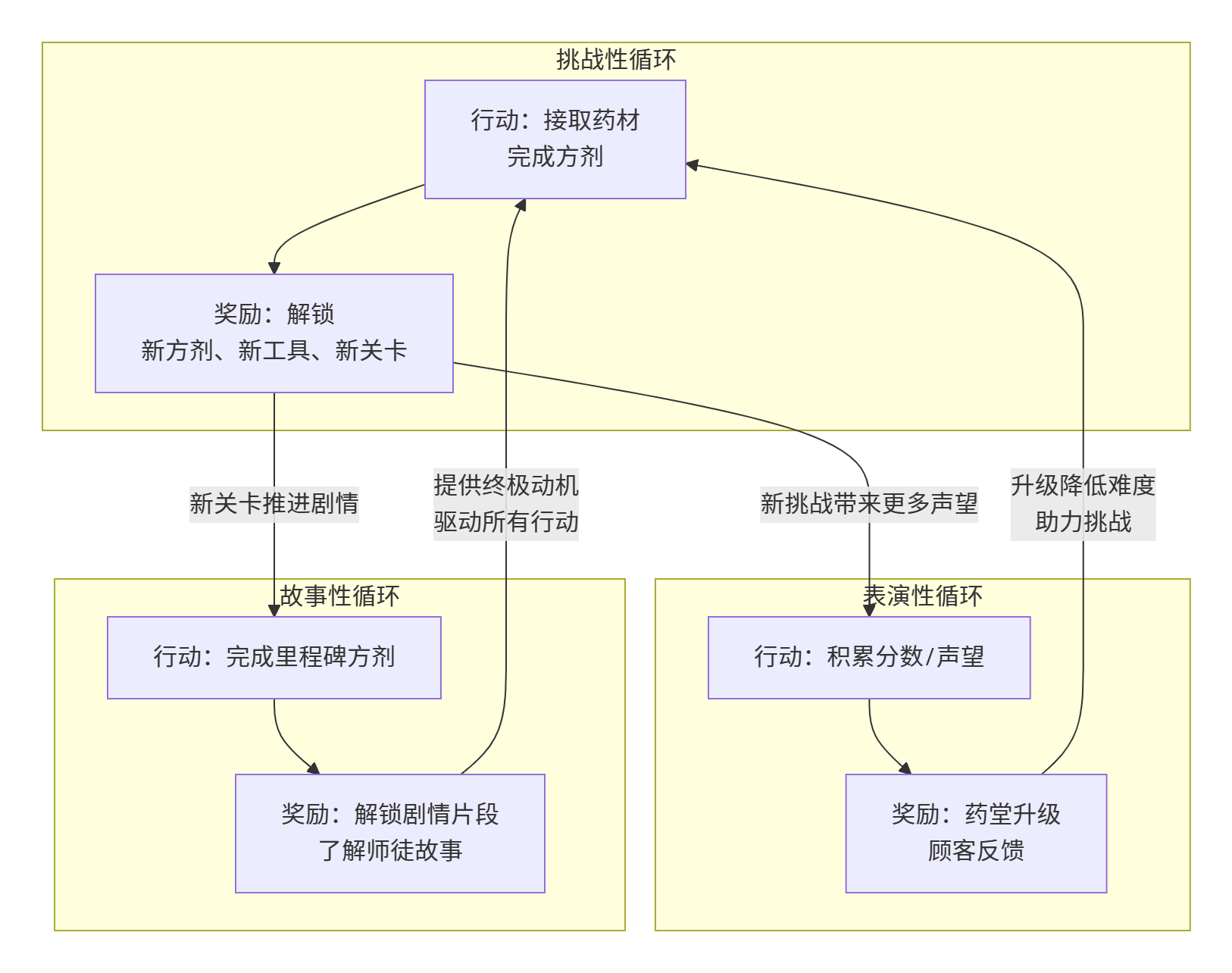 元气体质 - ai小游戏训练营 第17天打卡-U G C社区-游戏星球-三米星球：游戏人&互联网人终身成长的平台