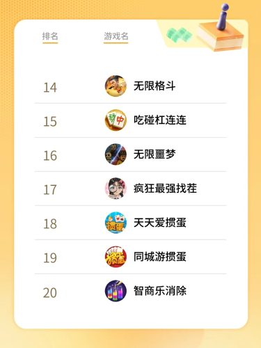 2025年7-8月微信视频号直播小游戏畅销榜-三米星球:游戏人&互联网人终身成长的平台