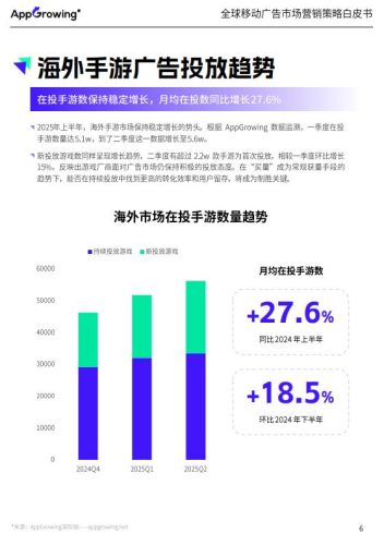 AppGrowing-2025H1全球移动广告行业市场营销策略白皮书.pdf-三米星球:游戏人&互联网人终身成长的平台