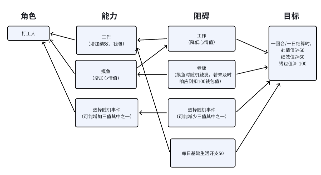 Anona - ai小游戏训练营 第5天打卡-U G C社区-游戏星球-三米星球：游戏人&互联网人终身成长的平台