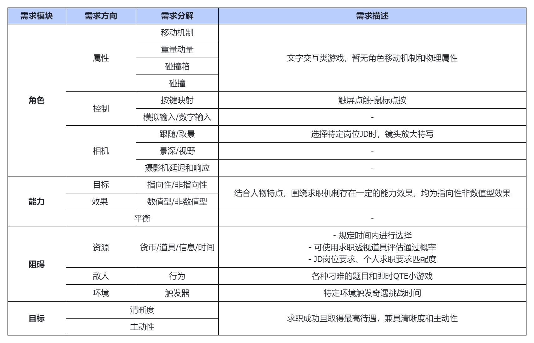 胖胖宝宝 - ai小游戏训练营 第6天打卡-U G C社区-游戏星球-三米星球：游戏人&互联网人终身成长的平台