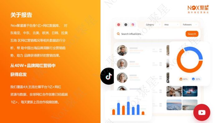 Nox聚星：2025年欧洲网红营销生态报告.pdf-三米星球：游戏人&互联网人终身成长的平台