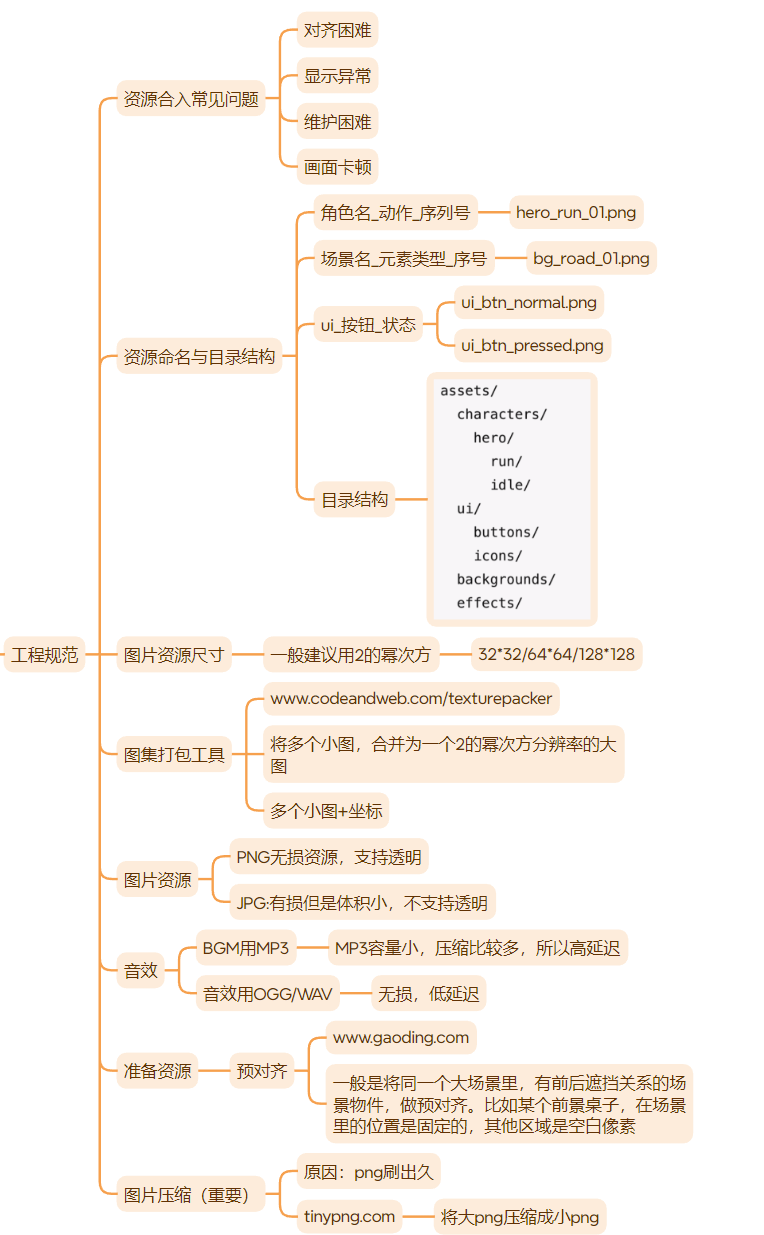 崔强 - ai小游戏训练营 第12天打卡-U G C社区-游戏星球-三米星球：游戏人&互联网人终身成长的平台