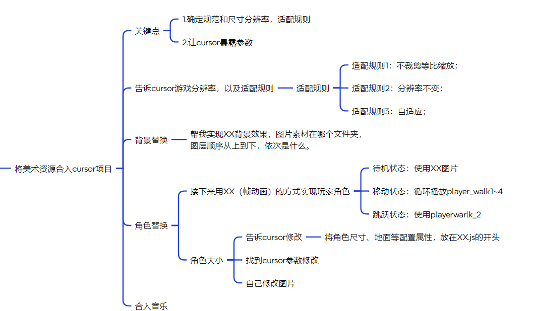 崔强 - ai小游戏训练营 第13天打卡-U G C社区-游戏星球-三米星球：游戏人&互联网人终身成长的平台