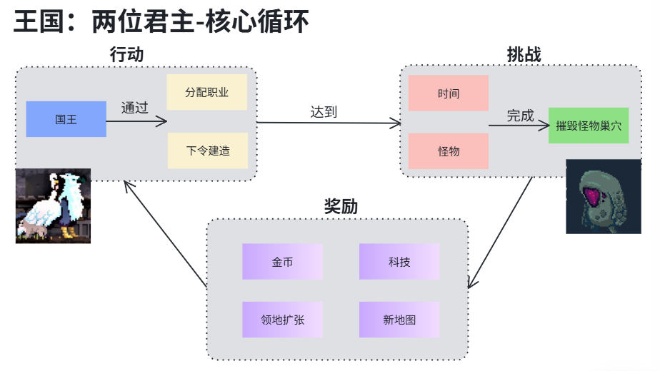 PakChoi - ai小游戏训练营 第16天打卡-U G C社区-游戏星球-三米星球：游戏人&互联网人终身成长的平台