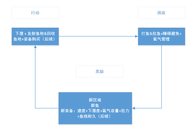 zyyyy - ai小游戏训练营 第17天打卡-U G C社区-游戏星球-三米星球：游戏人&互联网人终身成长的平台