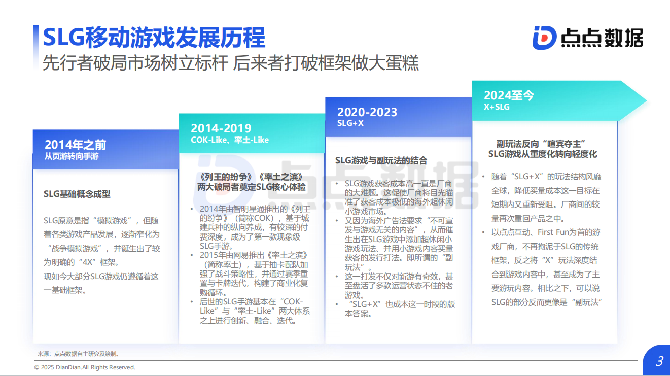 【行业报告】2025年全球SLG移动游戏发展趋势报告_发布版-游戏资讯社区-游戏星球-三米星球：游戏人&互联网人终身成长的平台