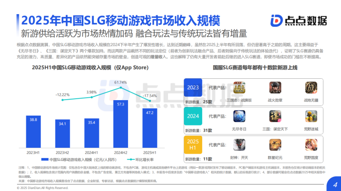 【行业报告】2025年全球SLG移动游戏发展趋势报告_发布版-三米星球:游戏人&互联网人终身成长的平台
