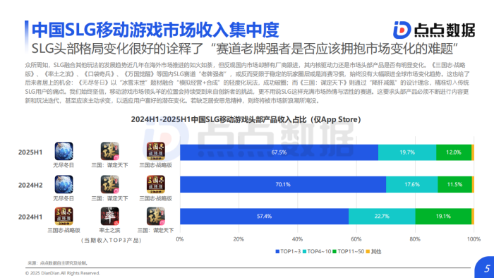 【行业报告】2025年全球SLG移动游戏发展趋势报告_发布版-三米星球:游戏人&互联网人终身成长的平台