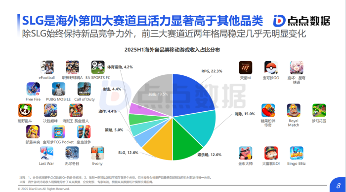 【行业报告】2025年全球SLG移动游戏发展趋势报告_发布版-三米星球:游戏人&互联网人终身成长的平台