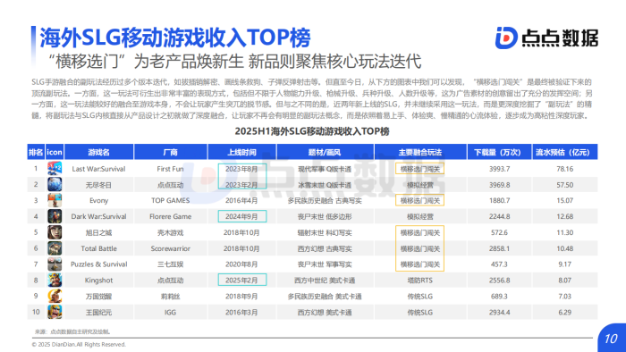 【行业报告】2025年全球SLG移动游戏发展趋势报告_发布版-三米星球:游戏人&互联网人终身成长的平台
