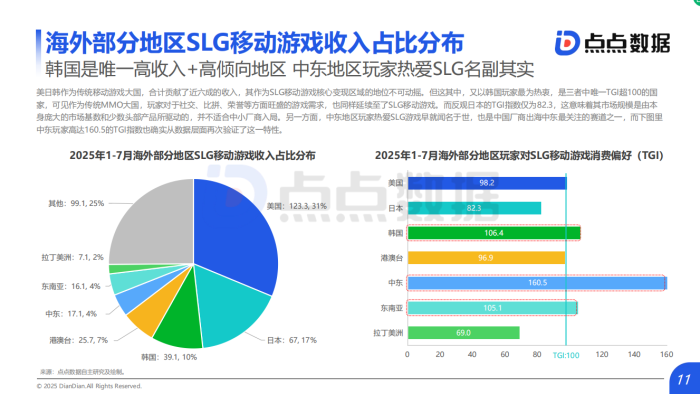 【行业报告】2025年全球SLG移动游戏发展趋势报告_发布版-三米星球:游戏人&互联网人终身成长的平台