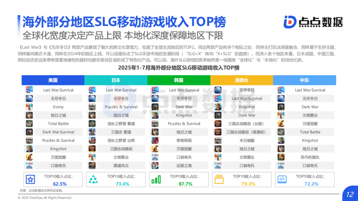 【行业报告】2025年全球SLG移动游戏发展趋势报告_发布版-三米星球:游戏人&互联网人终身成长的平台