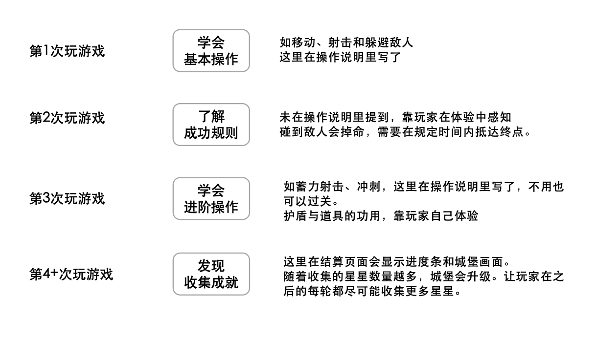 小米君 - ai小游戏训练营 第19天打卡-U G C社区-游戏星球-三米星球：游戏人&互联网人终身成长的平台