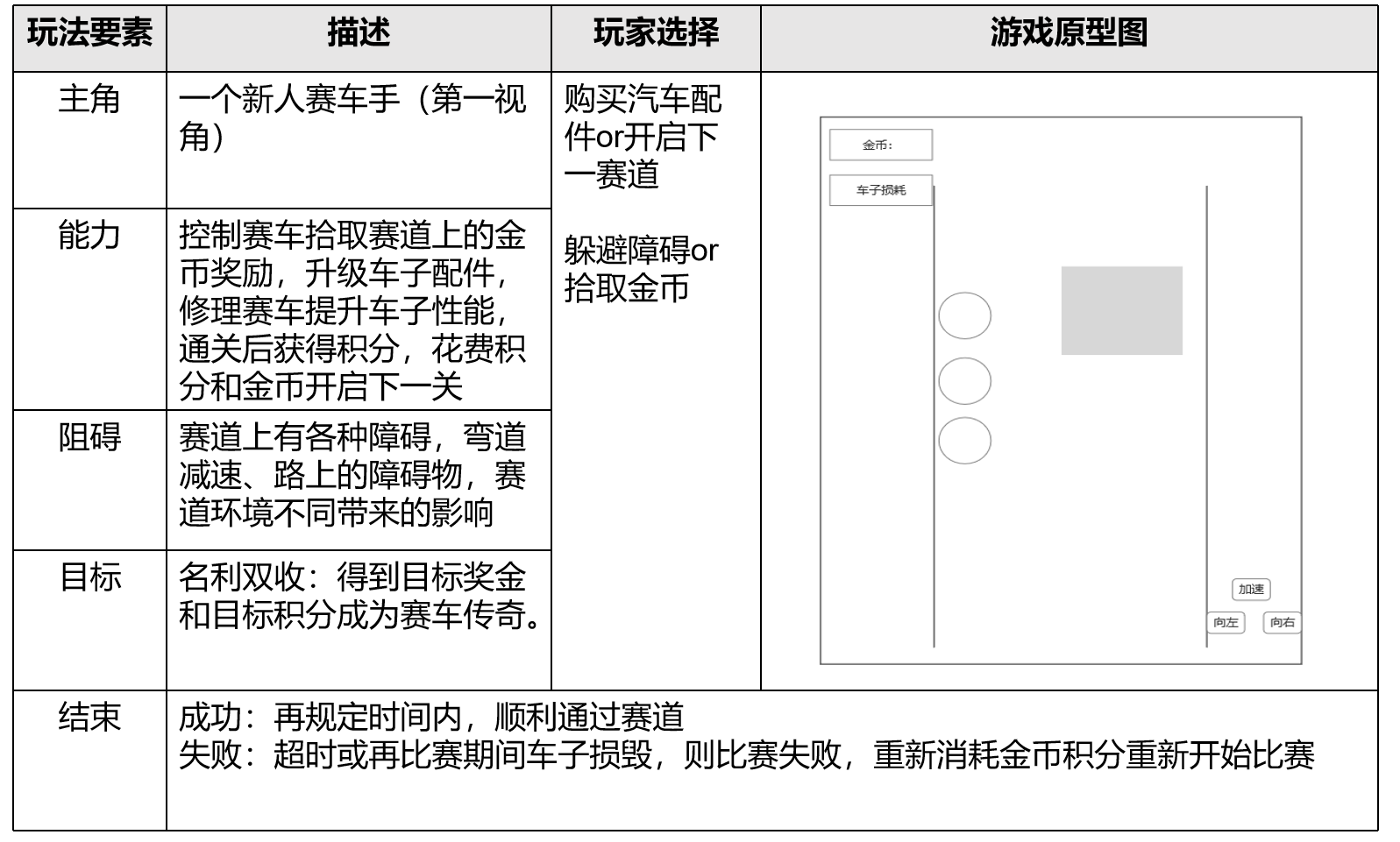 知还. - ai小游戏训练营 第3天打卡-U G C社区-游戏星球-三米星球：游戏人&互联网人终身成长的平台