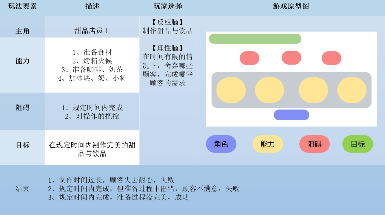 艾尔维纳 - ai小游戏训练营 第3天打卡-U G C社区-游戏星球-三米星球：游戏人&互联网人终身成长的平台