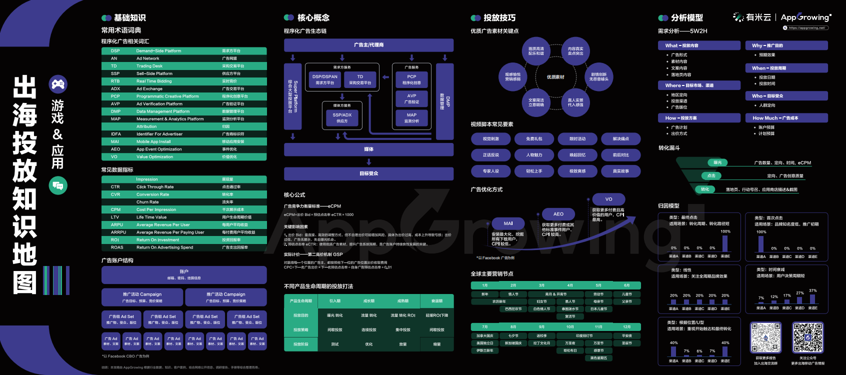 【游戏出海】出海投放知识地图.pdf-海外游戏社区-游戏星球-三米星球：游戏人&互联网人终身成长的平台
