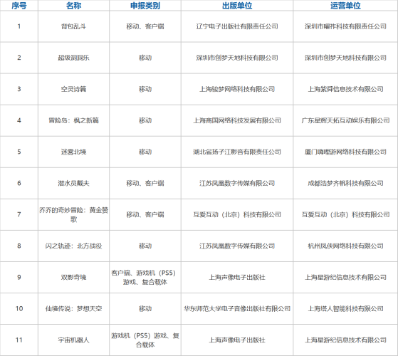 【游戏版号】2025年9月版号145个-三米星球:游戏人&互联网人终身成长的平台