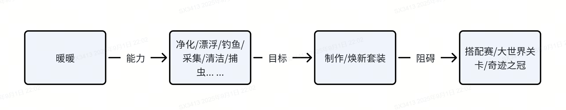 SERONI - ai小游戏训练营 第1天打卡-U G C社区-游戏星球-三米星球：游戏人&互联网人终身成长的平台
