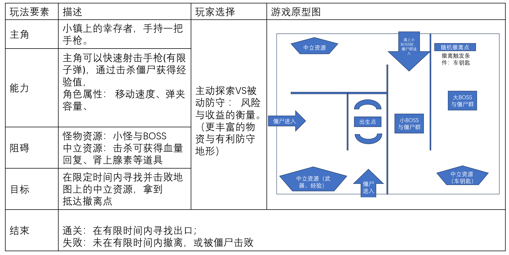 Chovy - ai小游戏训练营 第3天打卡-U G C社区-游戏星球-三米星球：游戏人&互联网人终身成长的平台