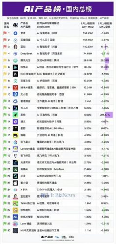 【行业资讯】ai产品榜·国内总榜-三米星球:游戏人&互联网人终身成长的平台