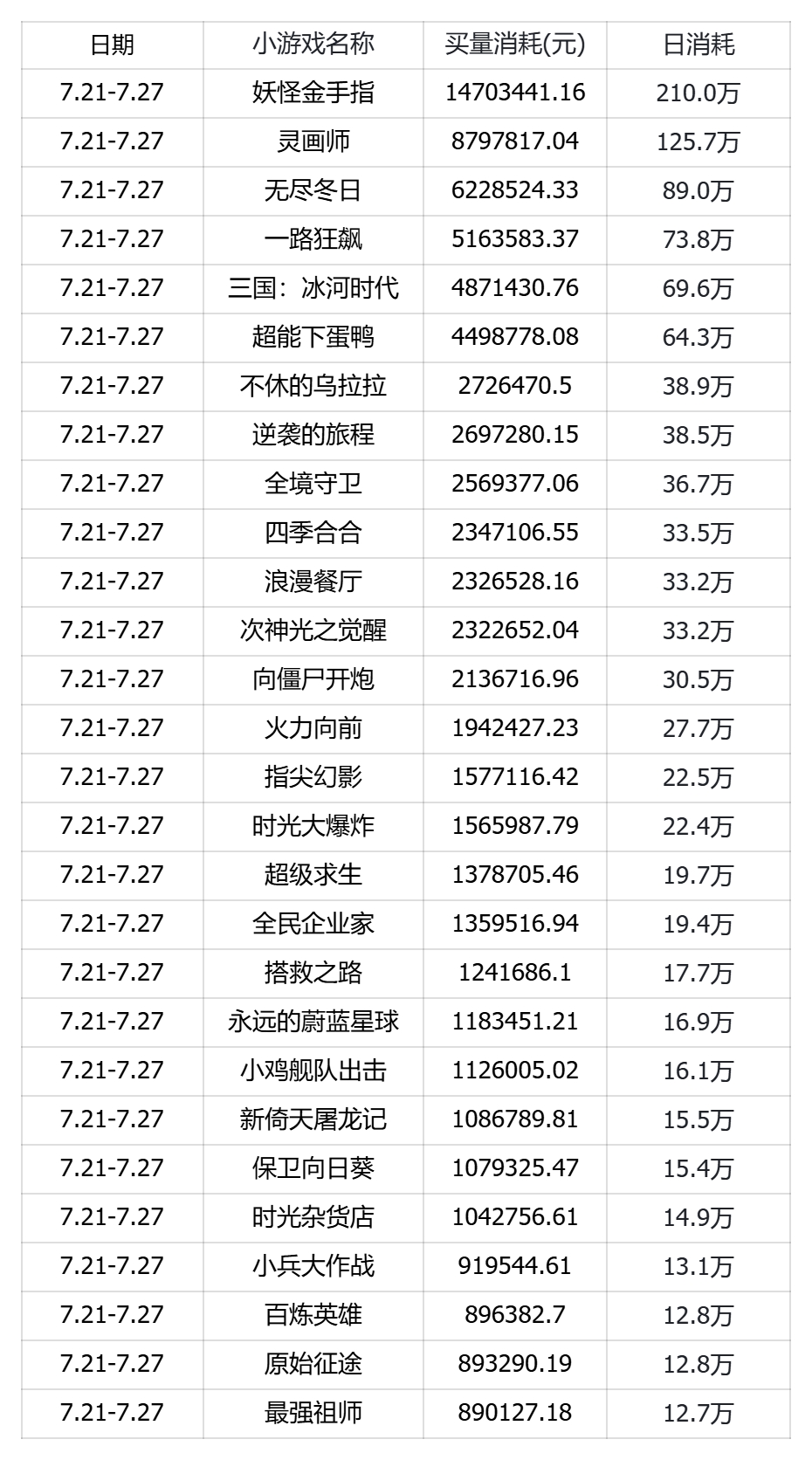 【游戏买量】AMS-仙侠品类游戏投放指引/模拟经营大盘数据/抖小数据大盘-游戏买量社区-游戏星球-三米星球：游戏人&互联网人终身成长的平台