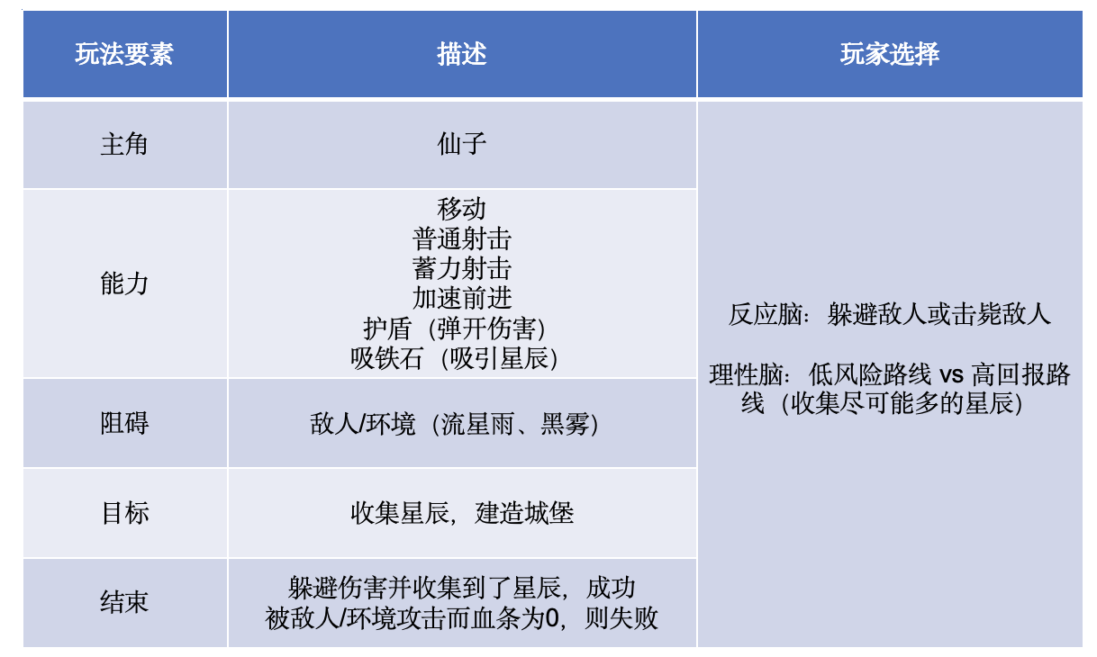 小米君 - ai小游戏训练营 第3天打卡-U G C社区-游戏星球-三米星球：游戏人&互联网人终身成长的平台