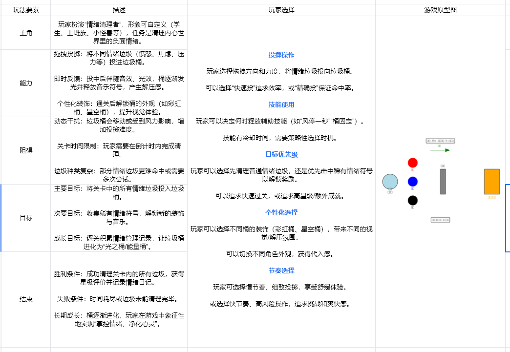 Moffee - ai小游戏训练营 第3天打卡-U G C社区-游戏星球-三米星球：游戏人&互联网人终身成长的平台