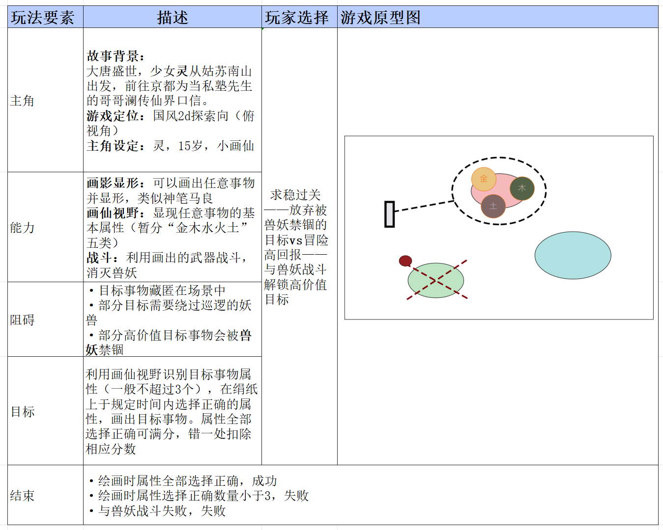 SERONI - ai小游戏训练营 第3天打卡-U G C社区-游戏星球-三米星球：游戏人&互联网人终身成长的平台