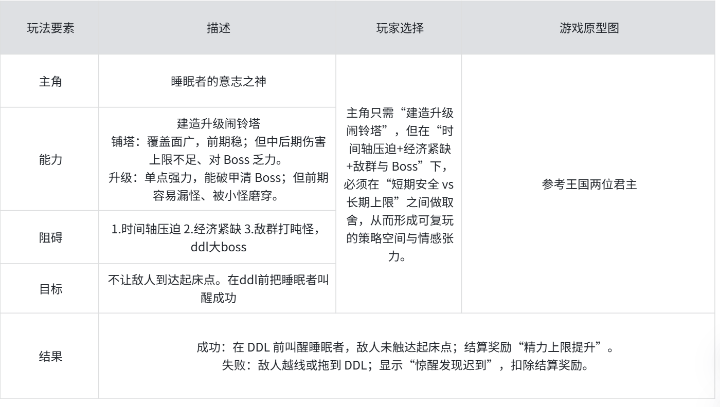 PakChoi - ai小游戏训练营 第4天打卡-U G C社区-游戏星球-三米星球：游戏人&互联网人终身成长的平台