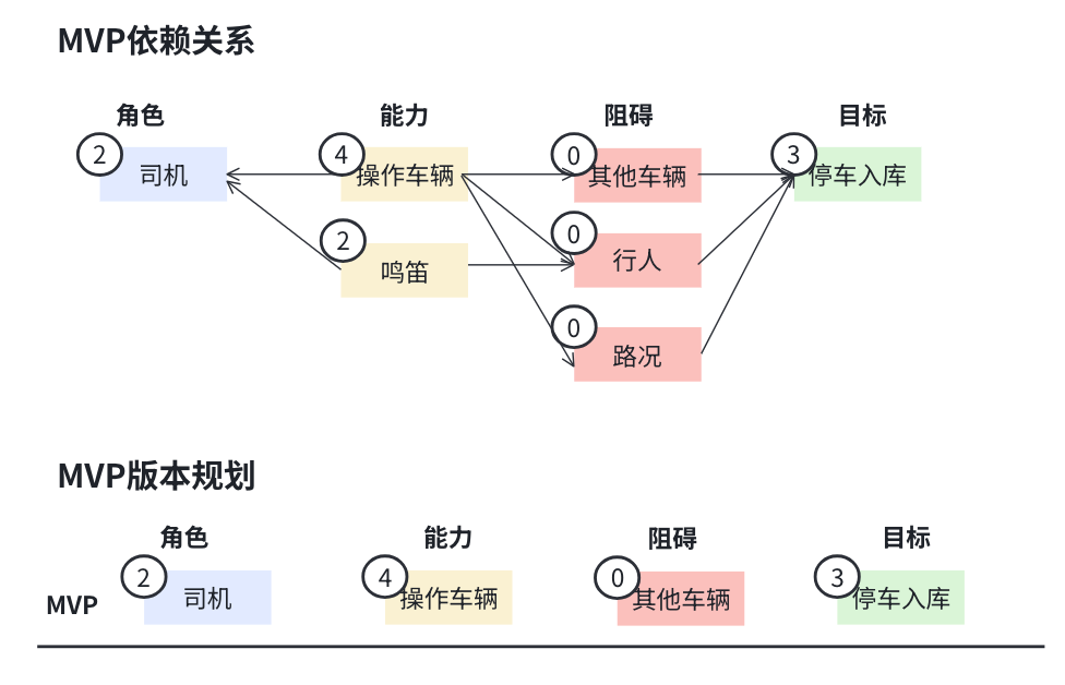 Gavin - ai小游戏训练营 第5天打卡-U G C社区-游戏星球-三米星球：游戏人&互联网人终身成长的平台
